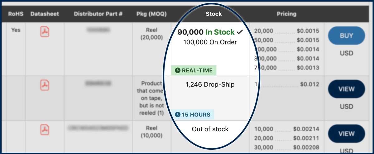 A screenshot from TrustedParts.com electronic component search engine displaying various types of inventories.